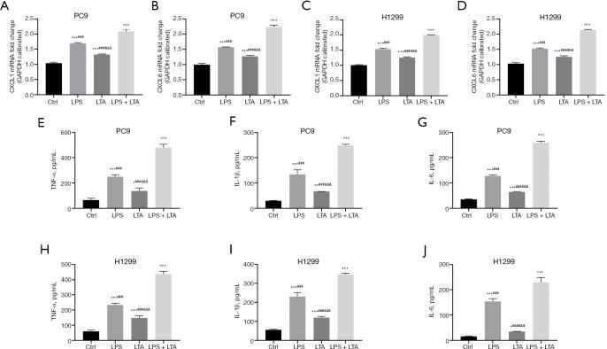 https://cdn.ncbi.nlm.nih.gov/pmc/blobs/7efc/9922606/997149182445/jtd-15-01-168-f3.jpg