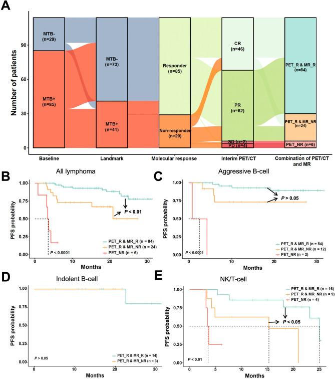 https://cdn.ncbi.nlm.nih.gov/pmc/blobs/7efd/12210469/e3019c55ce3c/12885_2025_14457_Fig4_HTML.jpg