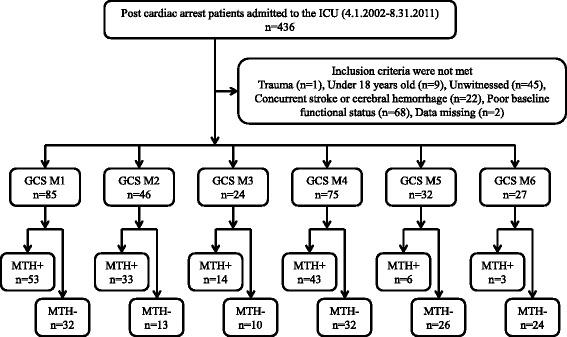 https://cdn.ncbi.nlm.nih.gov/pmc/blobs/7efd/4567798/5e9ac2696378/40560_2015_104_Fig1_HTML.jpg