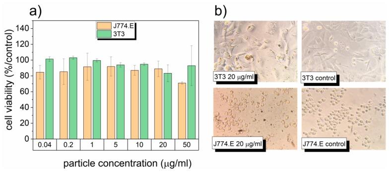 https://cdn.ncbi.nlm.nih.gov/pmc/blobs/7efd/7074848/3b49585bcccf/nanomaterials-10-00189-g002.jpg
