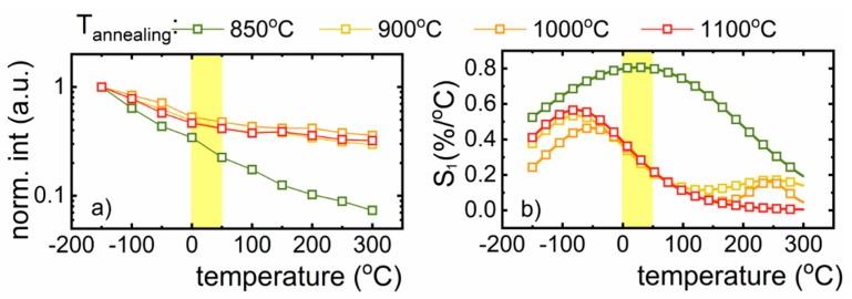 https://cdn.ncbi.nlm.nih.gov/pmc/blobs/7efd/7074848/58c702dbff01/nanomaterials-10-00189-g005.jpg