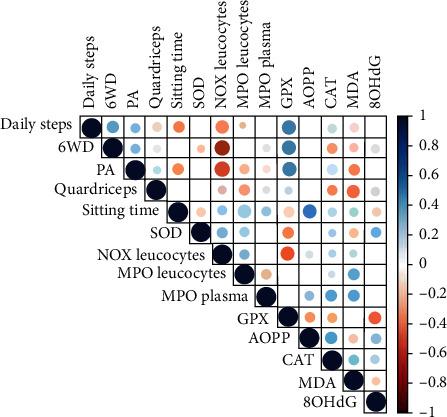 https://cdn.ncbi.nlm.nih.gov/pmc/blobs/7f05/8302399/859dc55fc686/OMCL2021-6694594.002.jpg