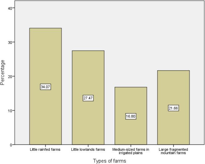 https://cdn.ncbi.nlm.nih.gov/pmc/blobs/7f09/11127917/3fae067dd5c4/41598_2024_62883_Fig3_HTML.jpg