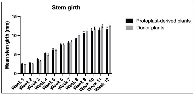 https://cdn.ncbi.nlm.nih.gov/pmc/blobs/7f0d/10780843/33fab9f2bc68/plants-13-00040-g016.jpg