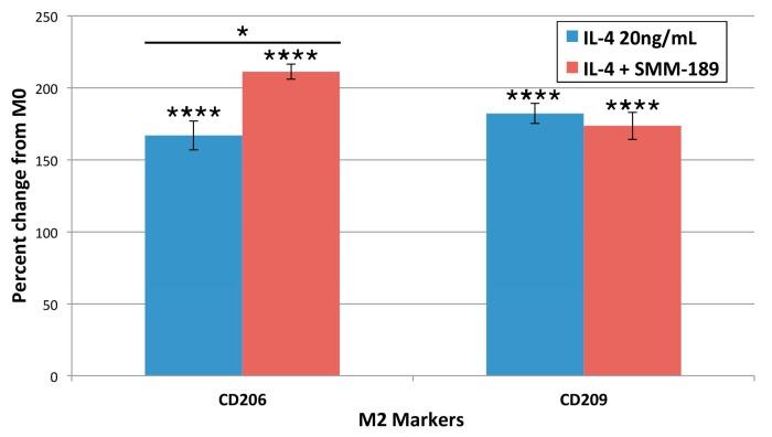 https://cdn.ncbi.nlm.nih.gov/pmc/blobs/7f0e/4307274/d5f812bac105/ijms-16-00758-g004.jpg