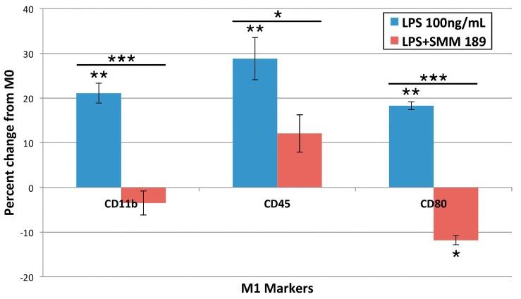 https://cdn.ncbi.nlm.nih.gov/pmc/blobs/7f0e/4307274/ef494f869a33/ijms-16-00758-g003.jpg
