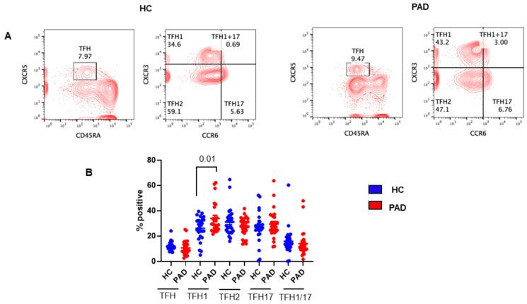 https://cdn.ncbi.nlm.nih.gov/pmc/blobs/7f11/11206773/b0a515d94958/pathogens-13-00514-g008.jpg