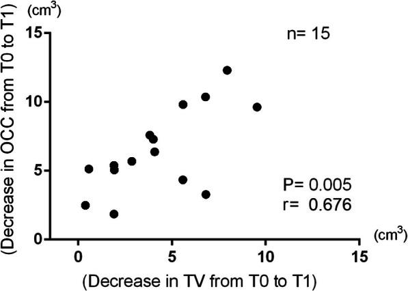 https://cdn.ncbi.nlm.nih.gov/pmc/blobs/7f11/7452983/b8aeb512add3/40510_2020_331_Fig6_HTML.jpg