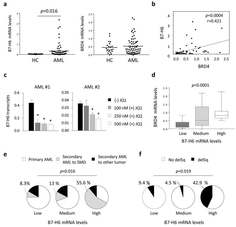 https://cdn.ncbi.nlm.nih.gov/pmc/blobs/7f11/8007156/f15425a9afc0/KONI_A_1897294_F0006_B.jpg