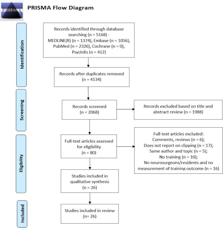 https://cdn.ncbi.nlm.nih.gov/pmc/blobs/7f14/10154262/802b353e399d/10143_2023_1995_Fig1_HTML.jpg