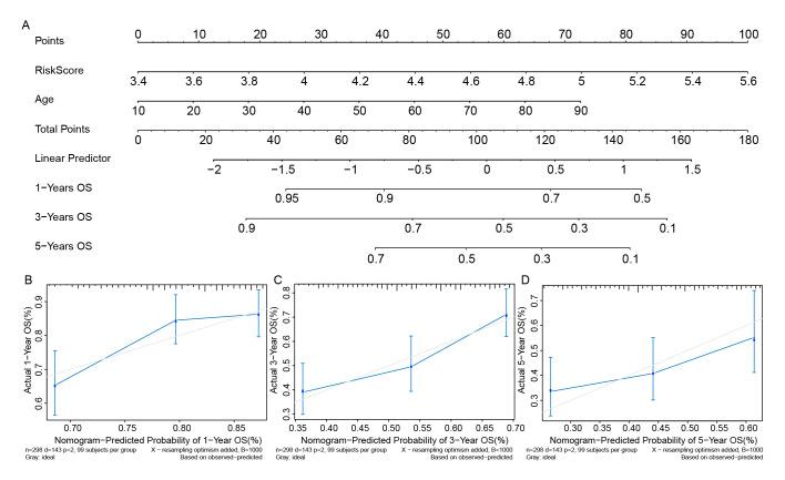 https://cdn.ncbi.nlm.nih.gov/pmc/blobs/7f14/12327071/81aba058e682/ohpd-23-391-g005.jpg