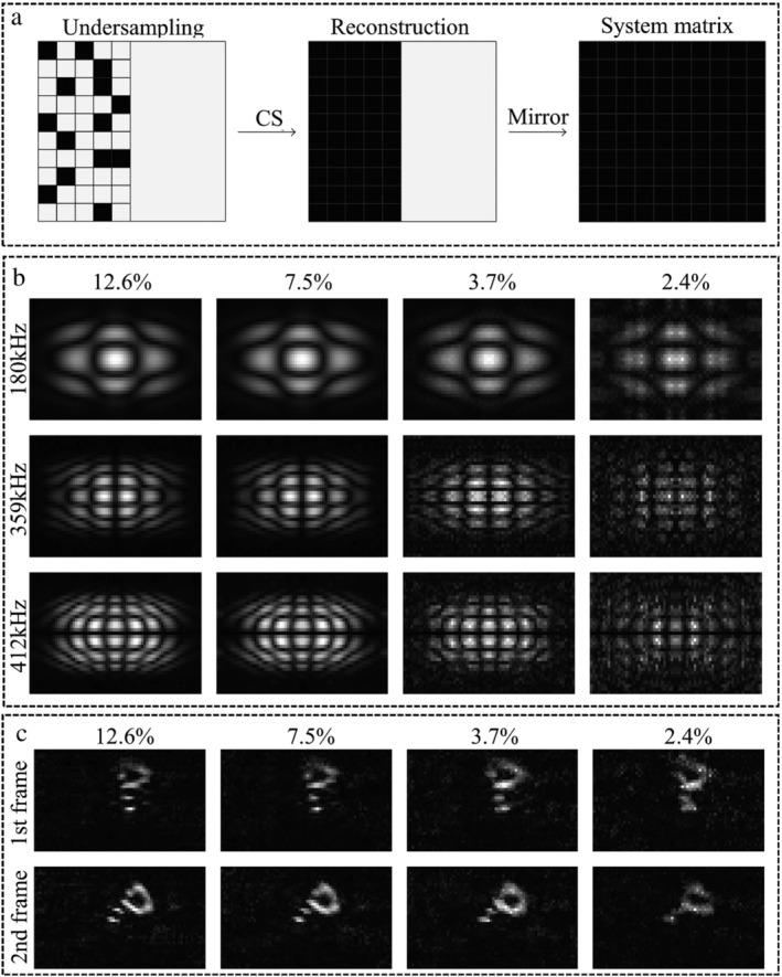 https://cdn.ncbi.nlm.nih.gov/pmc/blobs/7f16/11645496/fb75772ef358/JMRI-61-42-g002.jpg