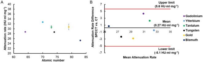 https://cdn.ncbi.nlm.nih.gov/pmc/blobs/7f16/6092324/789f98a2614b/41598_2018_30570_Fig5_HTML.jpg