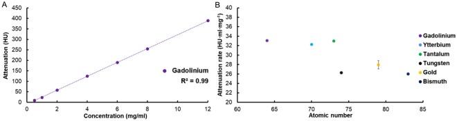 https://cdn.ncbi.nlm.nih.gov/pmc/blobs/7f16/6092324/e705aed184b5/41598_2018_30570_Fig4_HTML.jpg