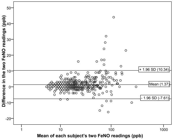 https://cdn.ncbi.nlm.nih.gov/pmc/blobs/7f18/2867976/338d1c165d93/1465-9921-11-43-1.jpg