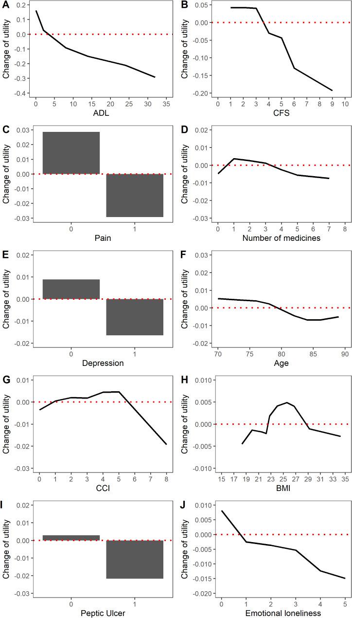 https://cdn.ncbi.nlm.nih.gov/pmc/blobs/7f19/12032690/9e5963b67267/12877_2025_5931_Fig2_HTML.jpg