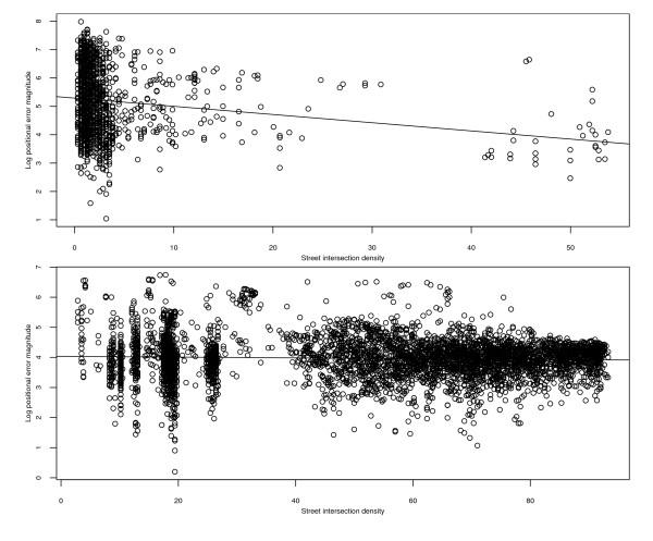 https://cdn.ncbi.nlm.nih.gov/pmc/blobs/7f1a/2836293/32c6b78be945/1476-072X-9-10-7.jpg