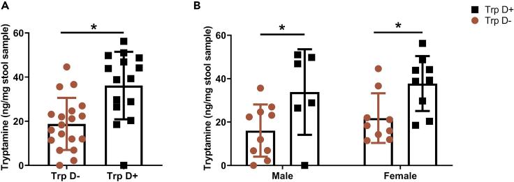 https://cdn.ncbi.nlm.nih.gov/pmc/blobs/7f1b/7702010/bec4568c3b7e/gr4.jpg