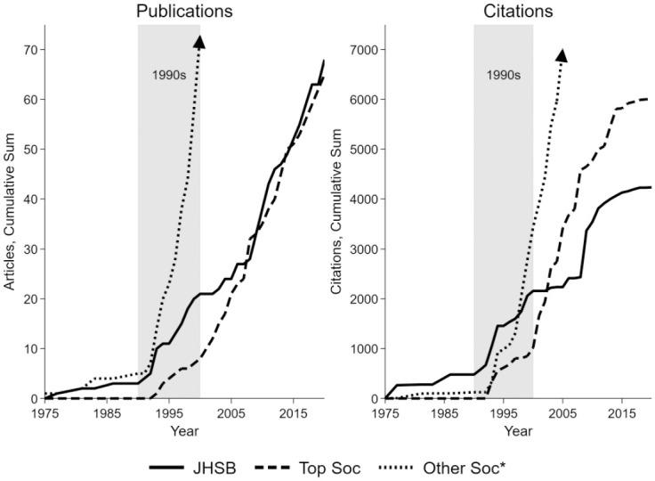 https://cdn.ncbi.nlm.nih.gov/pmc/blobs/7f1d/9210110/1253257afb76/10.1177_00221465221086532-fig3.jpg