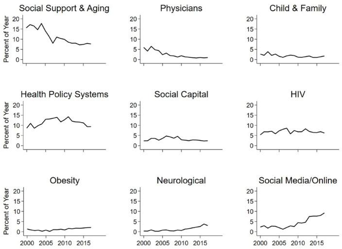 https://cdn.ncbi.nlm.nih.gov/pmc/blobs/7f1d/9210110/95e91f47194c/10.1177_00221465221086532-fig6.jpg