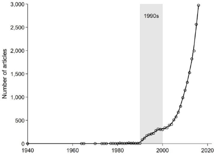 https://cdn.ncbi.nlm.nih.gov/pmc/blobs/7f1d/9210110/a32948d16b90/10.1177_00221465221086532-fig2.jpg