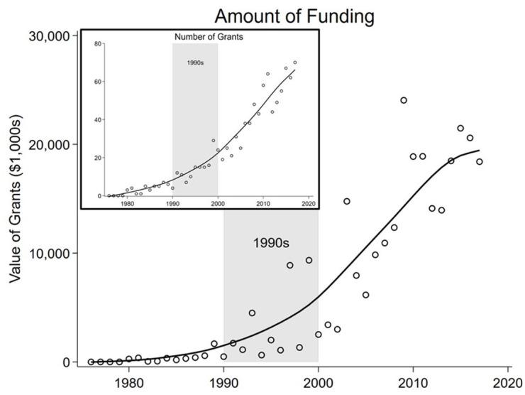 https://cdn.ncbi.nlm.nih.gov/pmc/blobs/7f1d/9210110/a8e16e993ab7/10.1177_00221465221086532-fig1.jpg