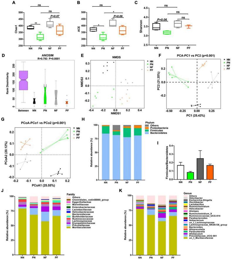 https://cdn.ncbi.nlm.nih.gov/pmc/blobs/7f1e/9512646/7b8b7e47adbf/fmicb-13-935919-g004.jpg