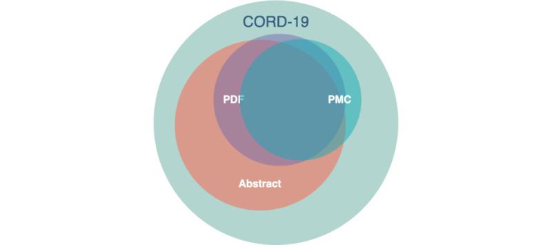 https://cdn.ncbi.nlm.nih.gov/pmc/blobs/7f1f/11176882/a37c0e4d32bc/jmir_v26i1e52655_fig1.jpg