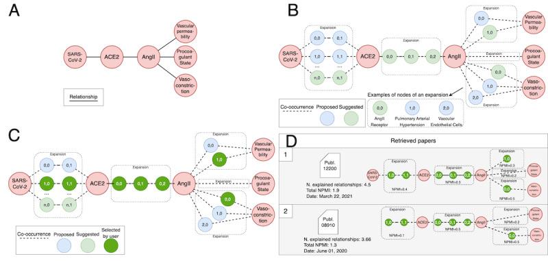 https://cdn.ncbi.nlm.nih.gov/pmc/blobs/7f1f/11176882/da246ccff545/jmir_v26i1e52655_fig6.jpg