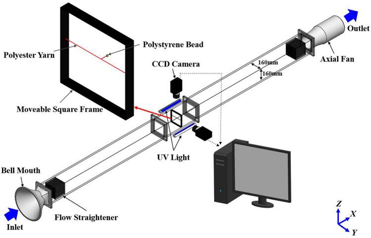 https://cdn.ncbi.nlm.nih.gov/pmc/blobs/7f21/8742087/206424b4e936/41598_2021_2872_Fig1_HTML.jpg