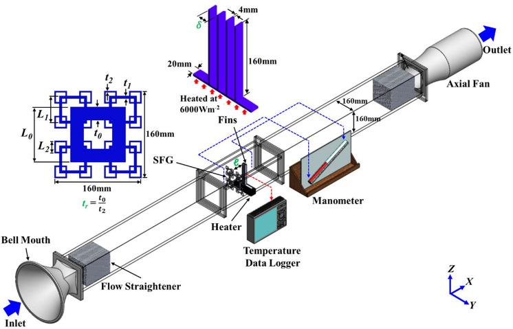 https://cdn.ncbi.nlm.nih.gov/pmc/blobs/7f21/8742087/f20f2082e67b/41598_2021_2872_Fig5_HTML.jpg
