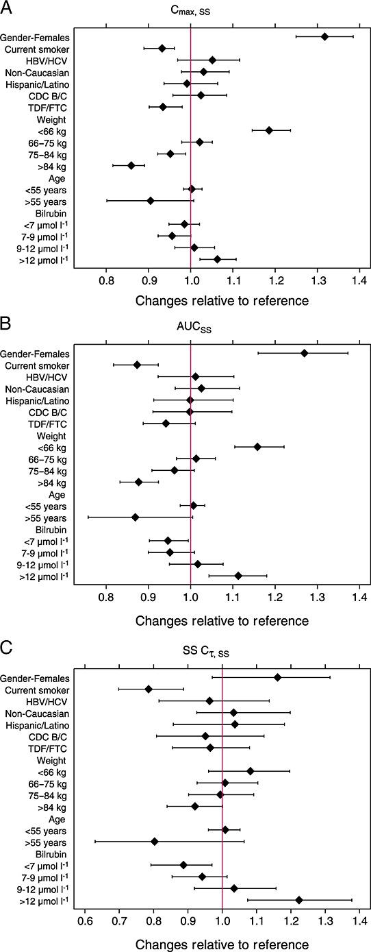 https://cdn.ncbi.nlm.nih.gov/pmc/blobs/7f22/4574835/cd18e78b5483/bcp0080-0502-f3.jpg