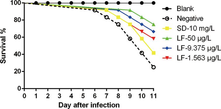 https://cdn.ncbi.nlm.nih.gov/pmc/blobs/7f23/10268125/335c463f71a8/S0031182020002036_fig3.jpg