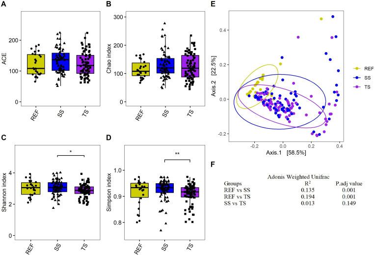 https://cdn.ncbi.nlm.nih.gov/pmc/blobs/7f25/8860036/11ba18338592/bmjgast-2021-000811f03.jpg