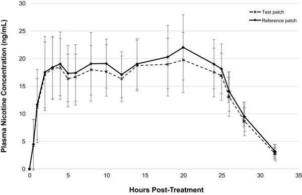 https://cdn.ncbi.nlm.nih.gov/pmc/blobs/7f28/6033007/108aacb8a7b1/CPDD-7-506-g001.jpg