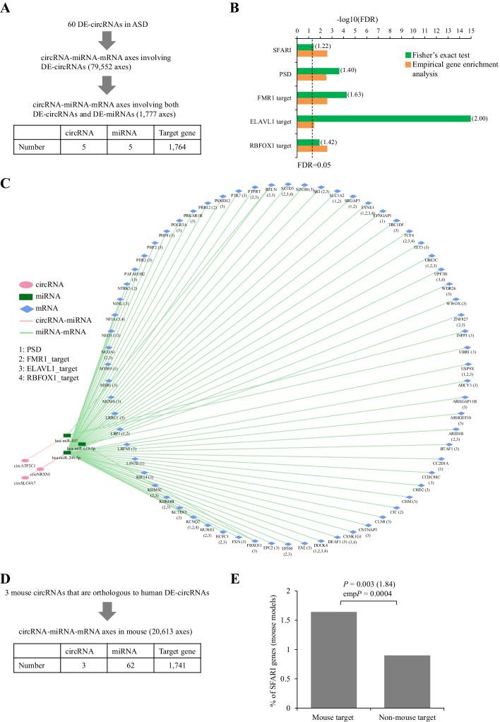 https://cdn.ncbi.nlm.nih.gov/pmc/blobs/7f28/9074202/e3be14889078/12859_2022_4692_Fig3_HTML.jpg