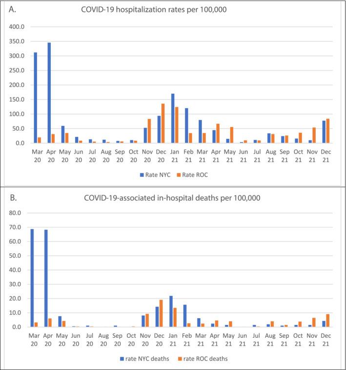 https://cdn.ncbi.nlm.nih.gov/pmc/blobs/7f29/11569932/8340600b19a7/IRV-18-e70016-g001.jpg