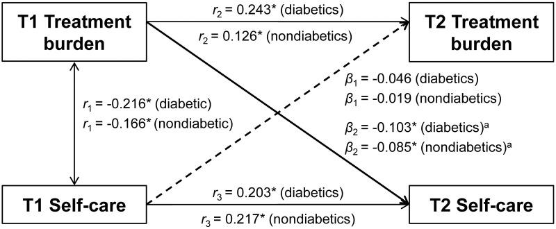 https://cdn.ncbi.nlm.nih.gov/pmc/blobs/7f2a/12228493/70c26bc4cb5d/IJGM-18-3597-g0003.jpg