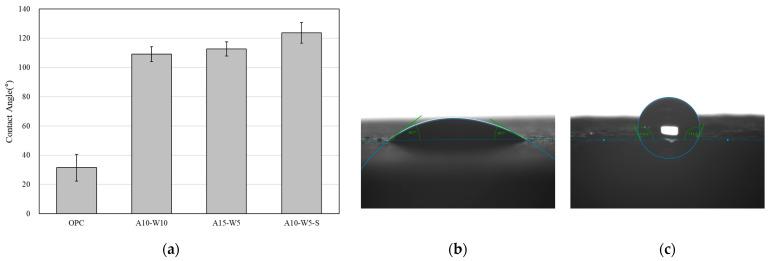 https://cdn.ncbi.nlm.nih.gov/pmc/blobs/7f2c/10303055/d1d6ff9b527d/materials-16-04216-g002.jpg