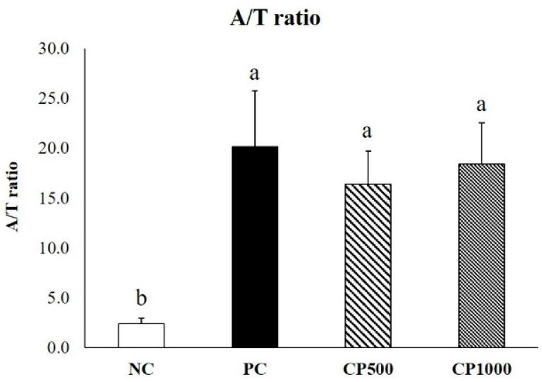 https://cdn.ncbi.nlm.nih.gov/pmc/blobs/7f2c/9569759/5cb8c2595245/ijms-23-11904-g005.jpg