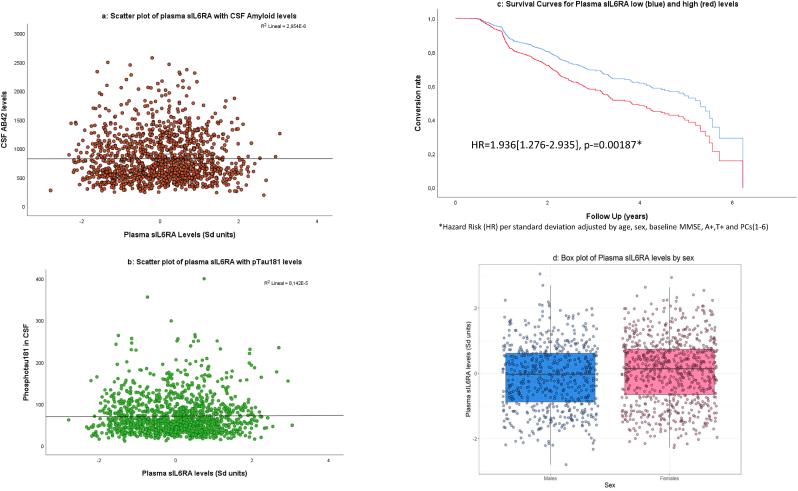 https://cdn.ncbi.nlm.nih.gov/pmc/blobs/7f2d/11617377/ae88f1d61f97/gr3.jpg