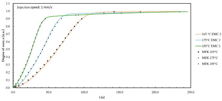 https://cdn.ncbi.nlm.nih.gov/pmc/blobs/7f2f/11053577/1f22705ade02/polymers-16-01056-g0A6.jpg