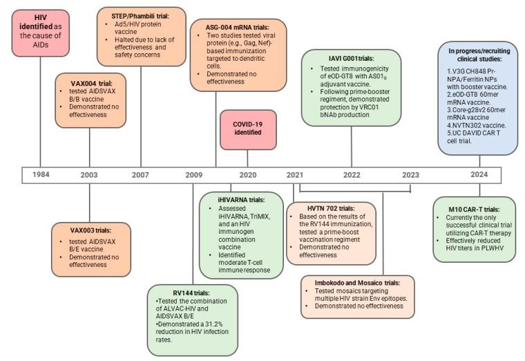 https://cdn.ncbi.nlm.nih.gov/pmc/blobs/7f33/11860913/b0a261a5a57f/vaccines-13-00148-g001.jpg