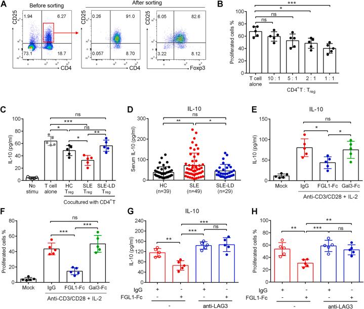 https://cdn.ncbi.nlm.nih.gov/pmc/blobs/7f36/10616153/c05e26ad3e66/gr4.jpg
