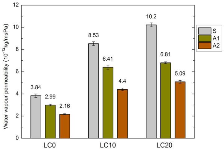 https://cdn.ncbi.nlm.nih.gov/pmc/blobs/7f36/7795289/ea47e0a537c3/materials-14-00101-g003.jpg