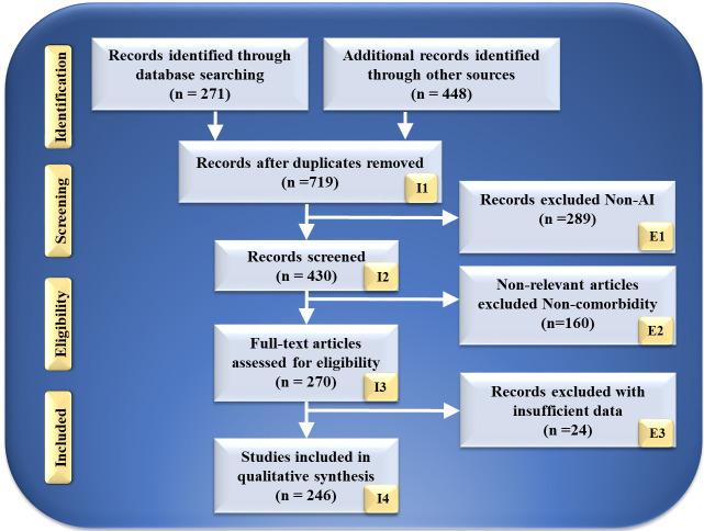 https://cdn.ncbi.nlm.nih.gov/pmc/blobs/7f3a/11267214/2cd4ea77eca2/2153-8174-25-5-184-g2.jpg