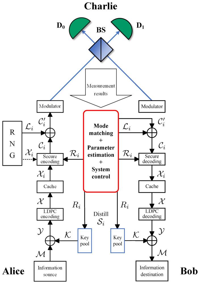 https://cdn.ncbi.nlm.nih.gov/pmc/blobs/7f3c/12026063/2eb0df2cb22b/entropy-27-00332-g0A1.jpg