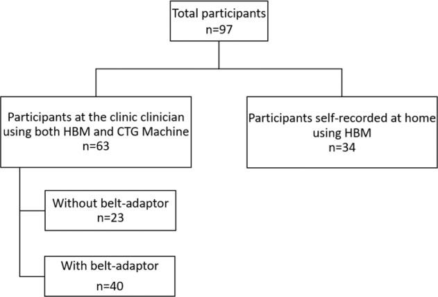 https://cdn.ncbi.nlm.nih.gov/pmc/blobs/7f3c/9633795/5d73c5f2de95/41746_2022_714_Fig1_HTML.jpg