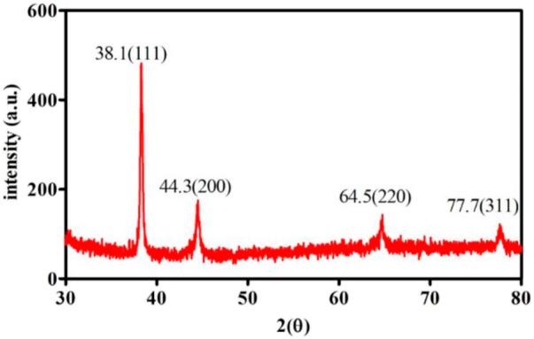 https://cdn.ncbi.nlm.nih.gov/pmc/blobs/7f3c/9720118/5cc833fe42b5/fchem-10-1046930-g003.jpg