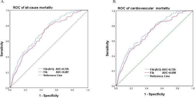 https://cdn.ncbi.nlm.nih.gov/pmc/blobs/7f3d/11920094/4da934c27551/41598_2025_93951_Fig3_HTML.jpg